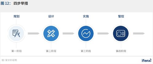 2021愛分析中國RPA應(yīng)用趨勢報(bào)告正式發(fā)布 技術(shù)推廣服務(wù)推動(dòng)行業(yè)變革