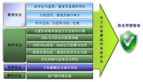 中標軟件推出新一代安全郵件服務器產品，夯實基礎軟件服務能力