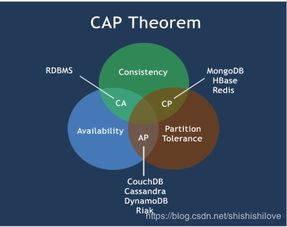 Java綜合知識(shí)點(diǎn)總結(jié) 面試必背基礎(chǔ)篇與基礎(chǔ)軟件服務(wù)